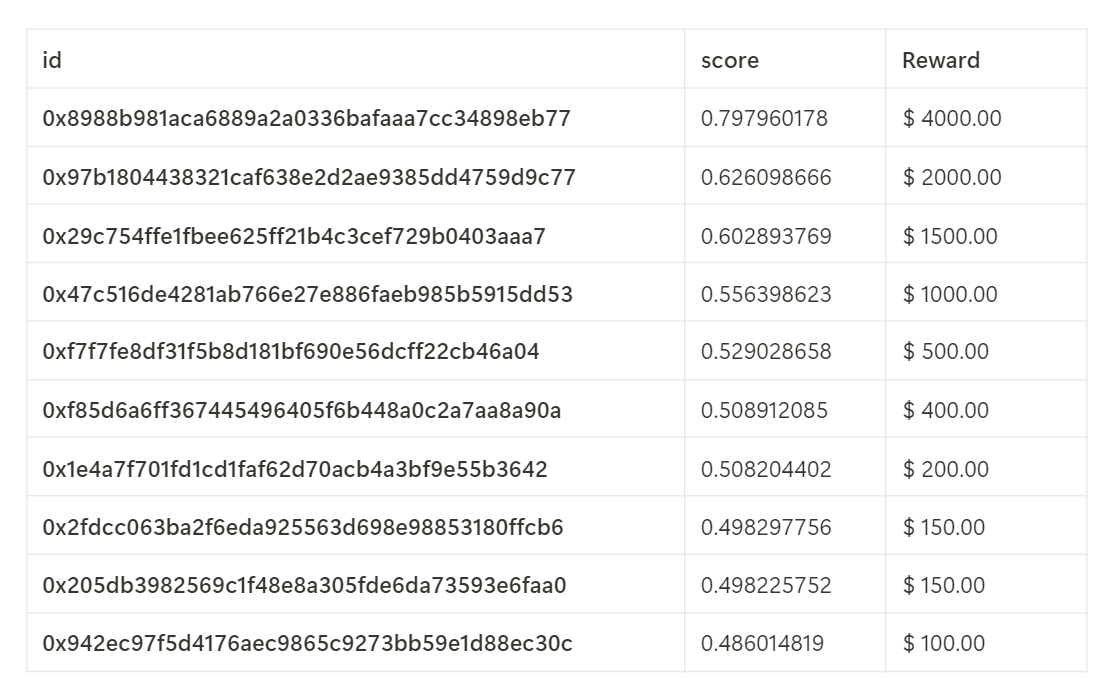 Winning Wallet Addresses