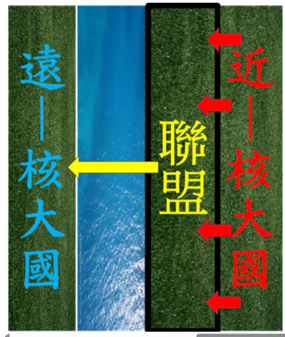 圖11.中立方的轉向