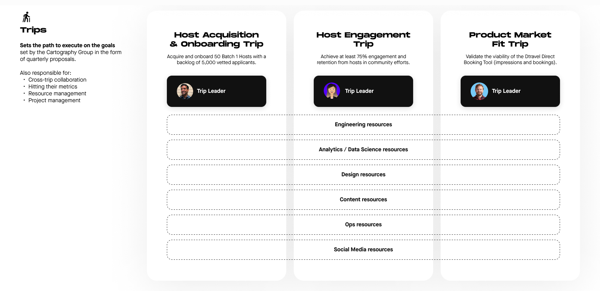 Trips and Trip Leads