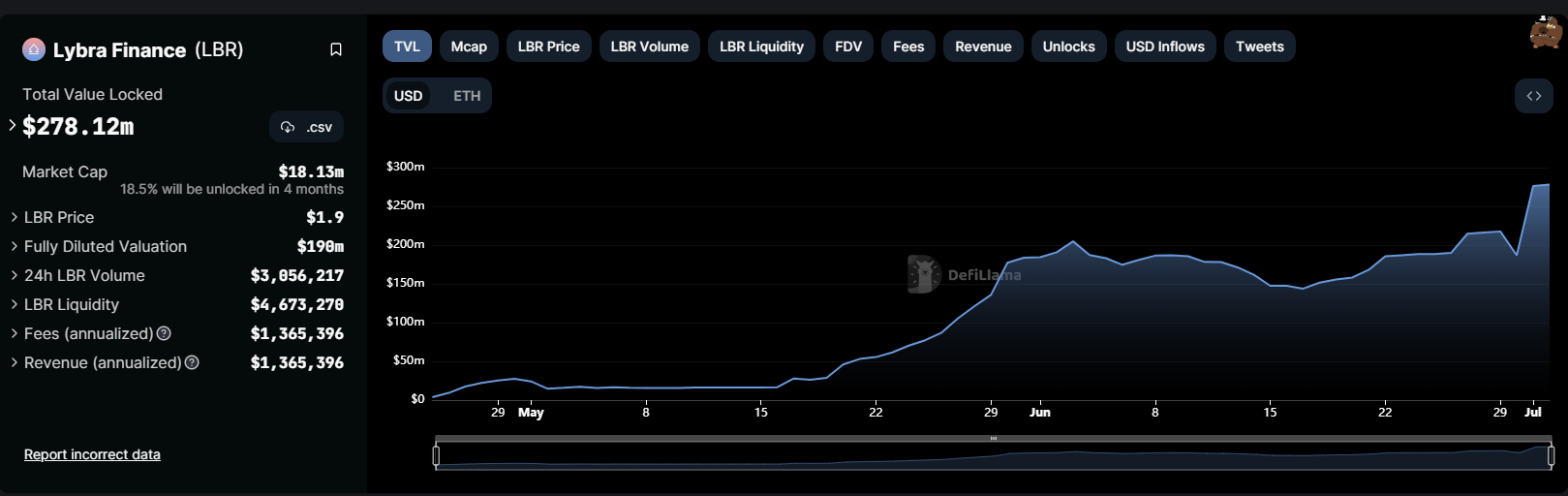 https://defillama.com/protocol/lybra-finance