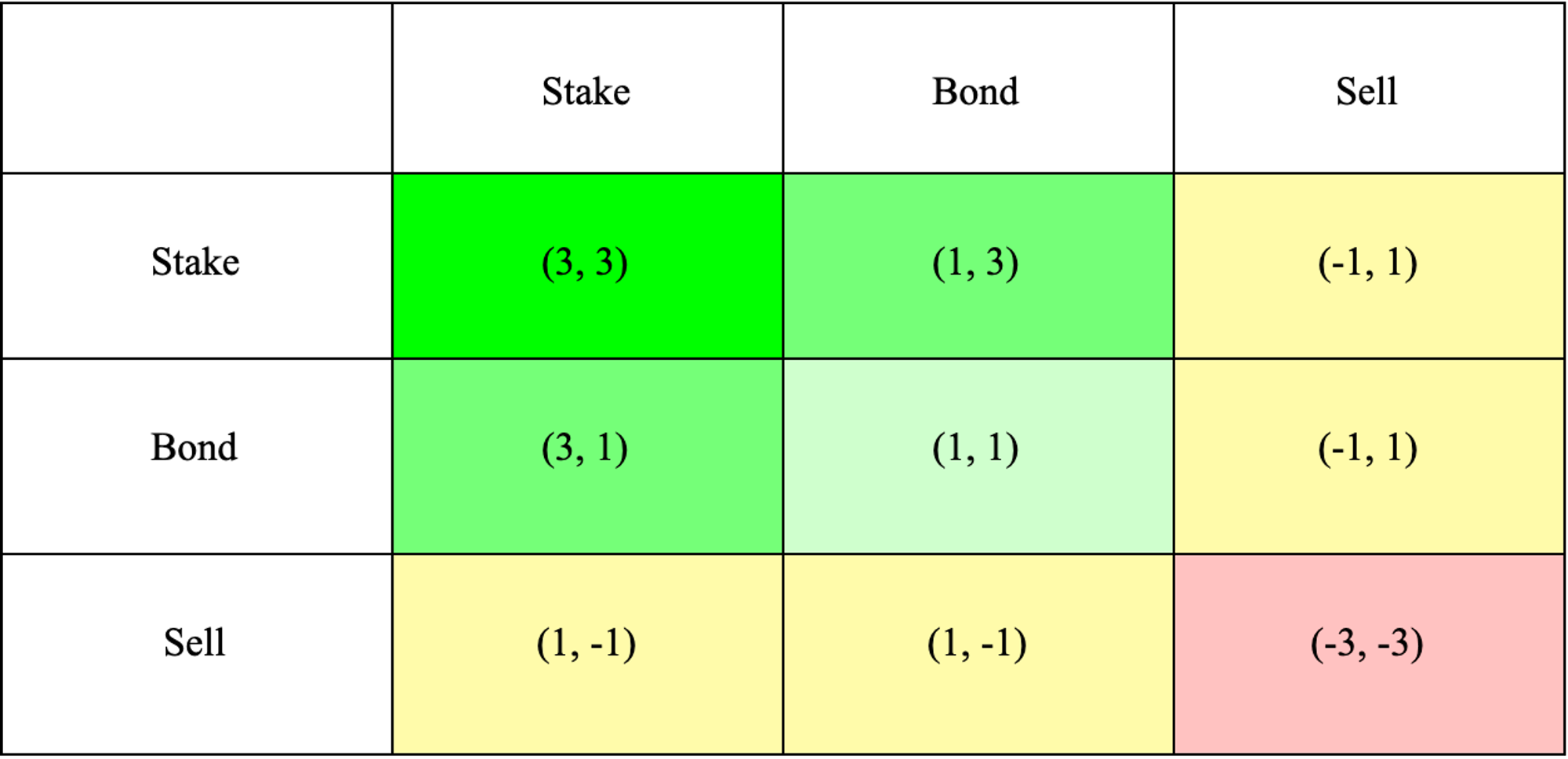 Source: OlympusDAO