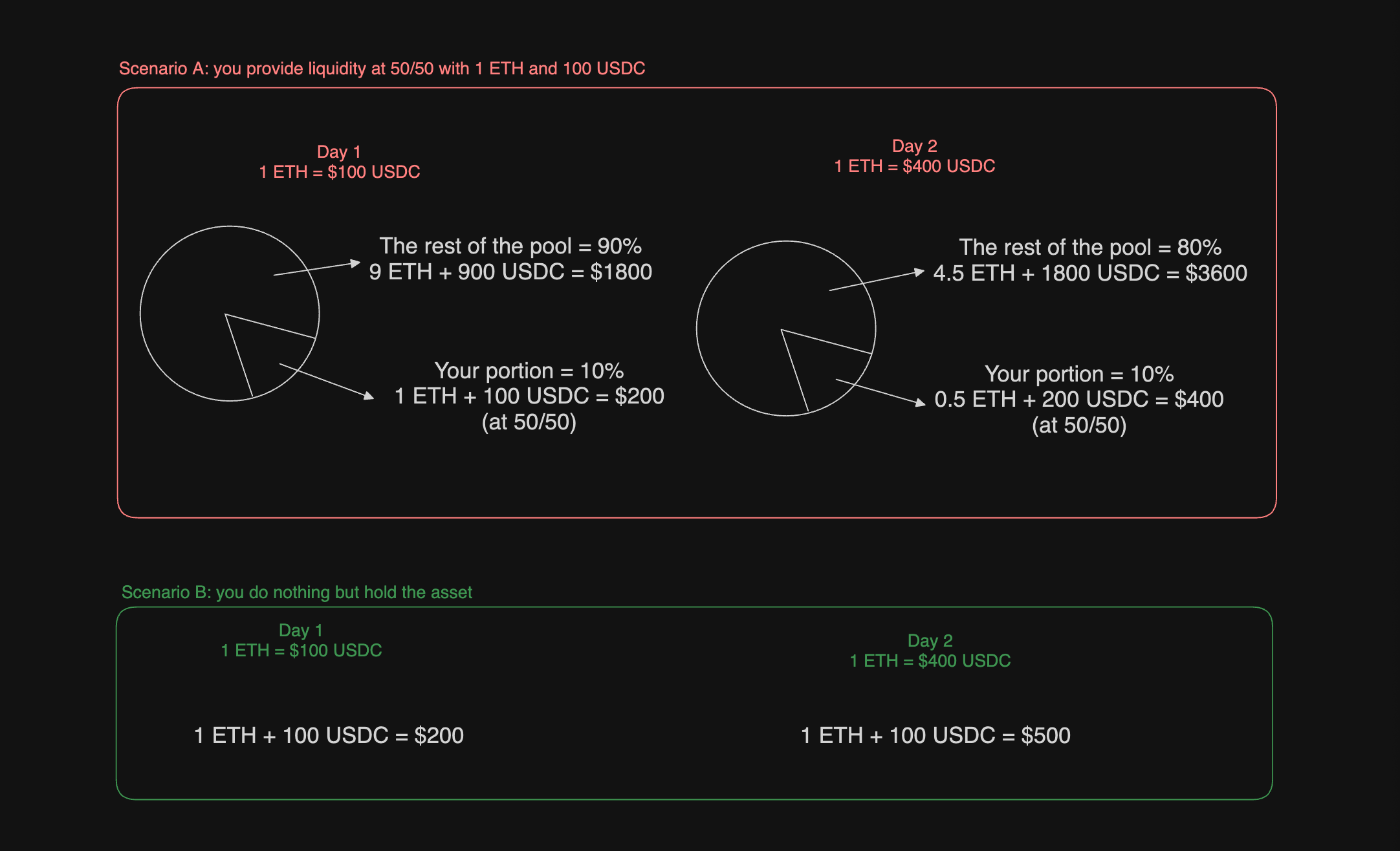 Some people are visual learners, so here you go!