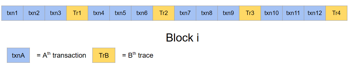 Figure 1 shows an example of how transactions and traces are arranged.