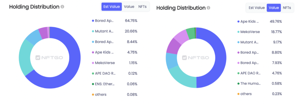 데이터 출처: NFTGo.io
