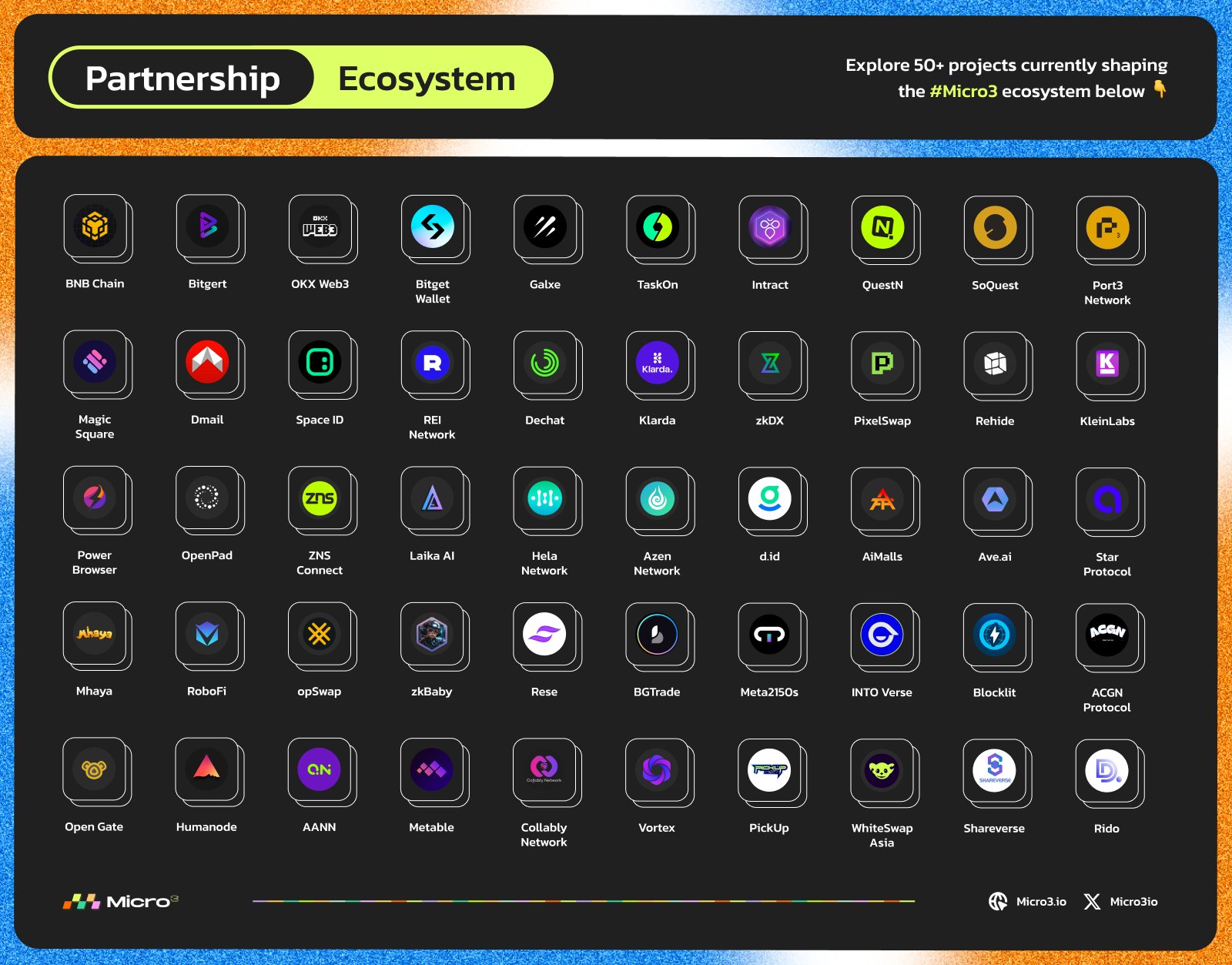 Partnership Ecosystem