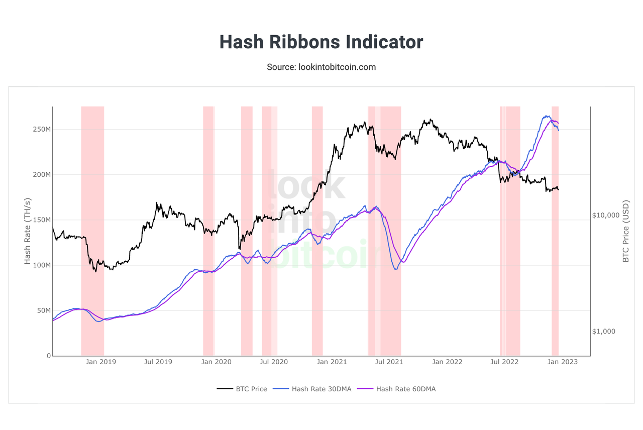 Source: lookintobitcoin