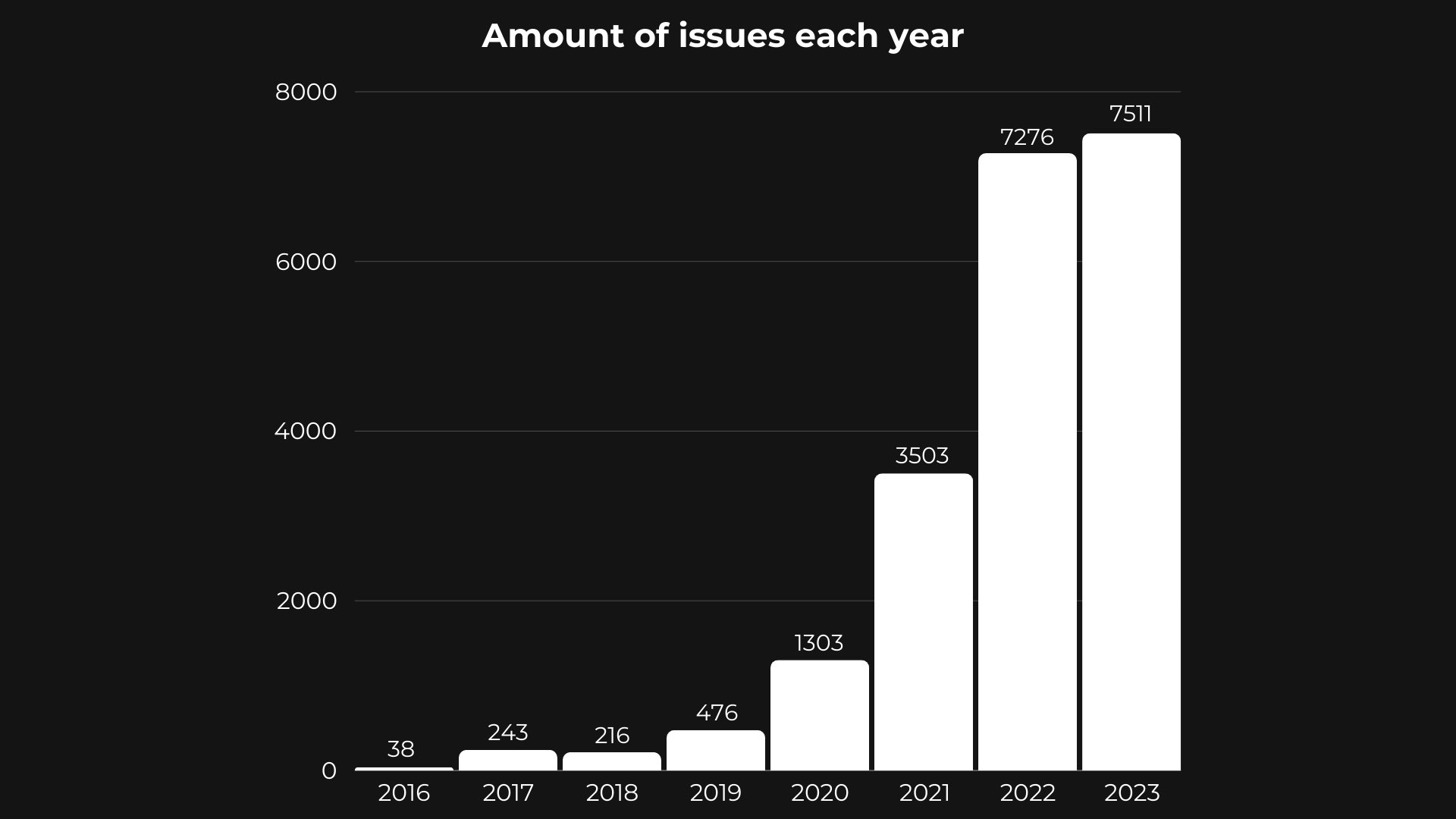 Source: https://solodit.xyz/ 