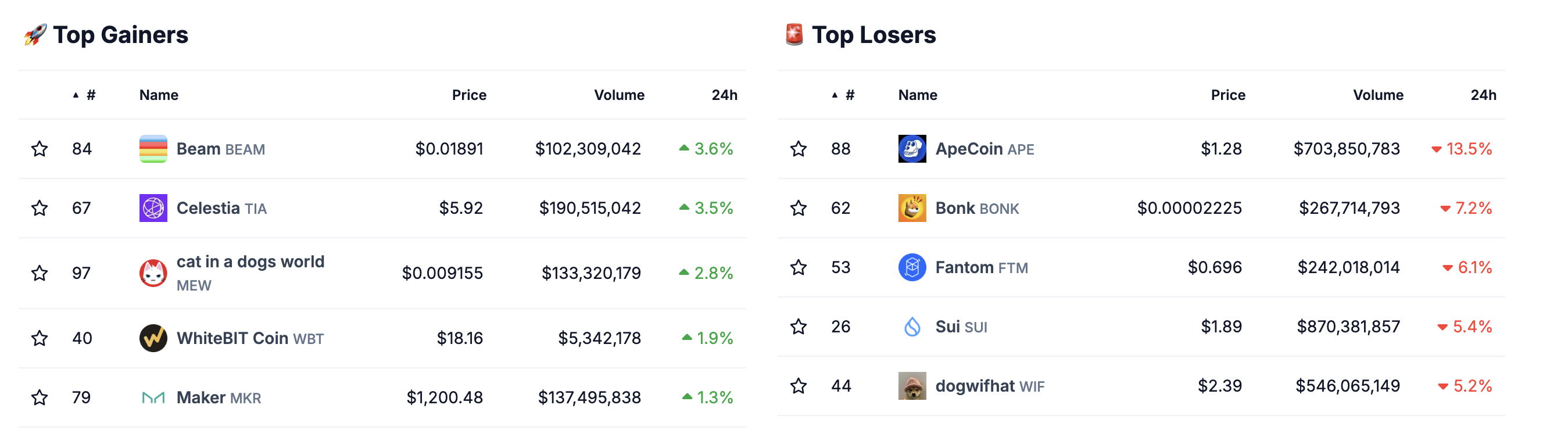 CoinGecko