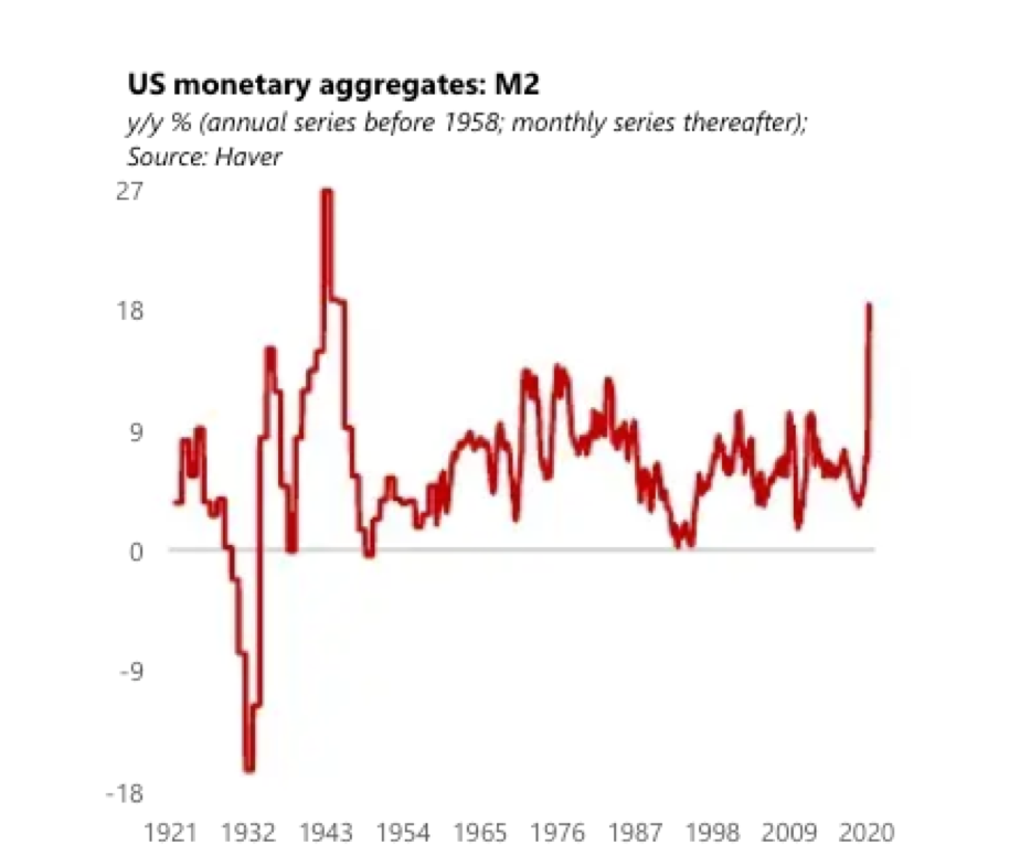 Source: Market Outlook — Macro perspective by Paul Jones & Lorenzo Giorgianni