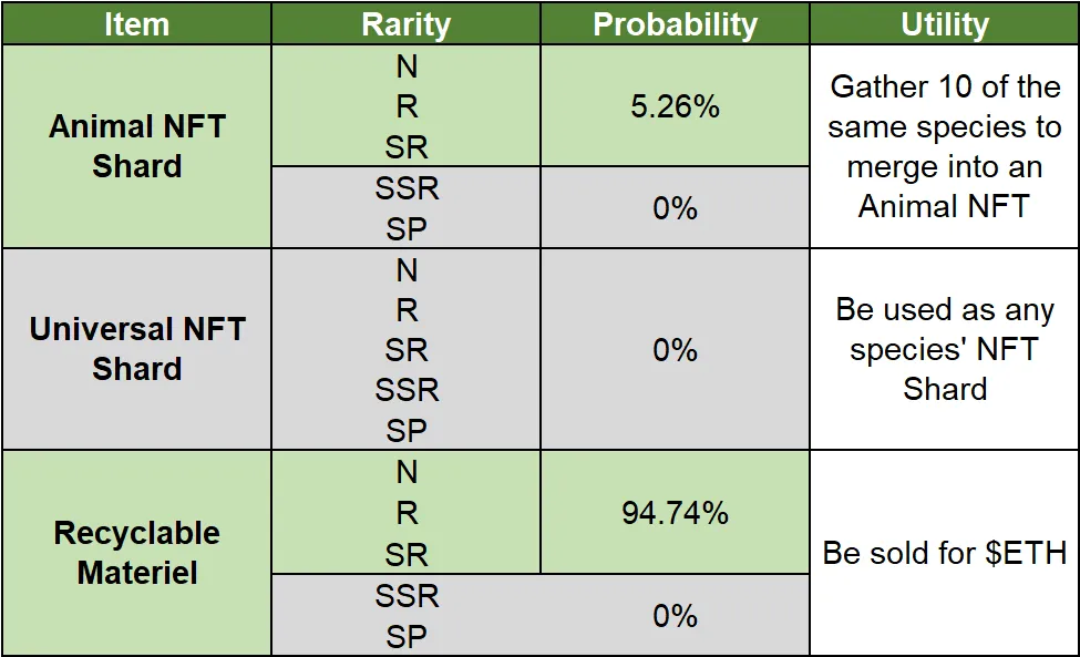 Free Genesis Box Probability Disclosure