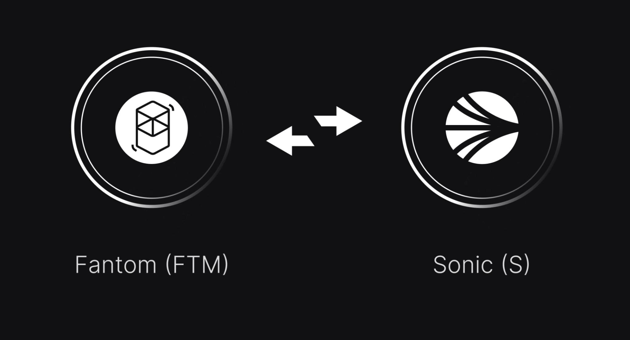 This is a 1:1 ratio migration, meaning that anyone who migrate Fantom (FTM) tokens will receive an equal amount of Sonic (S) tokens.