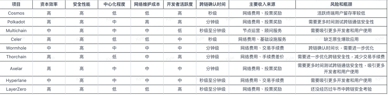 Source: Bing Ventures