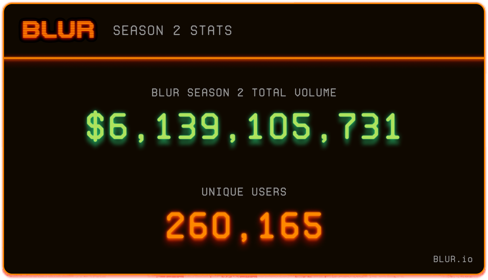 BLUR.IO STATS