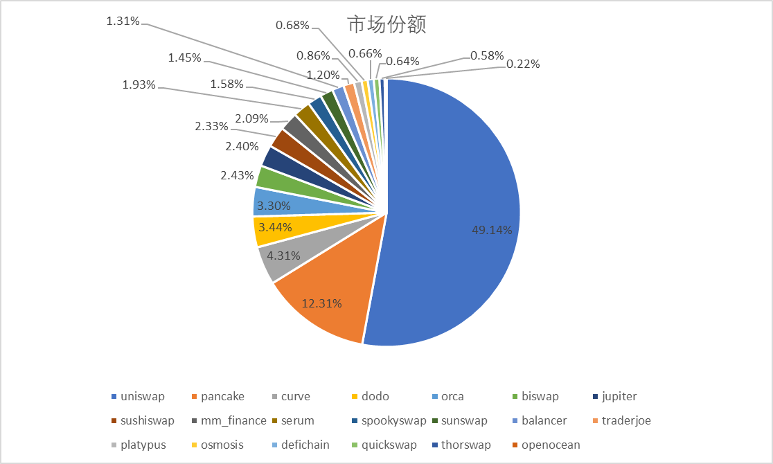 数据来源：Coingecko