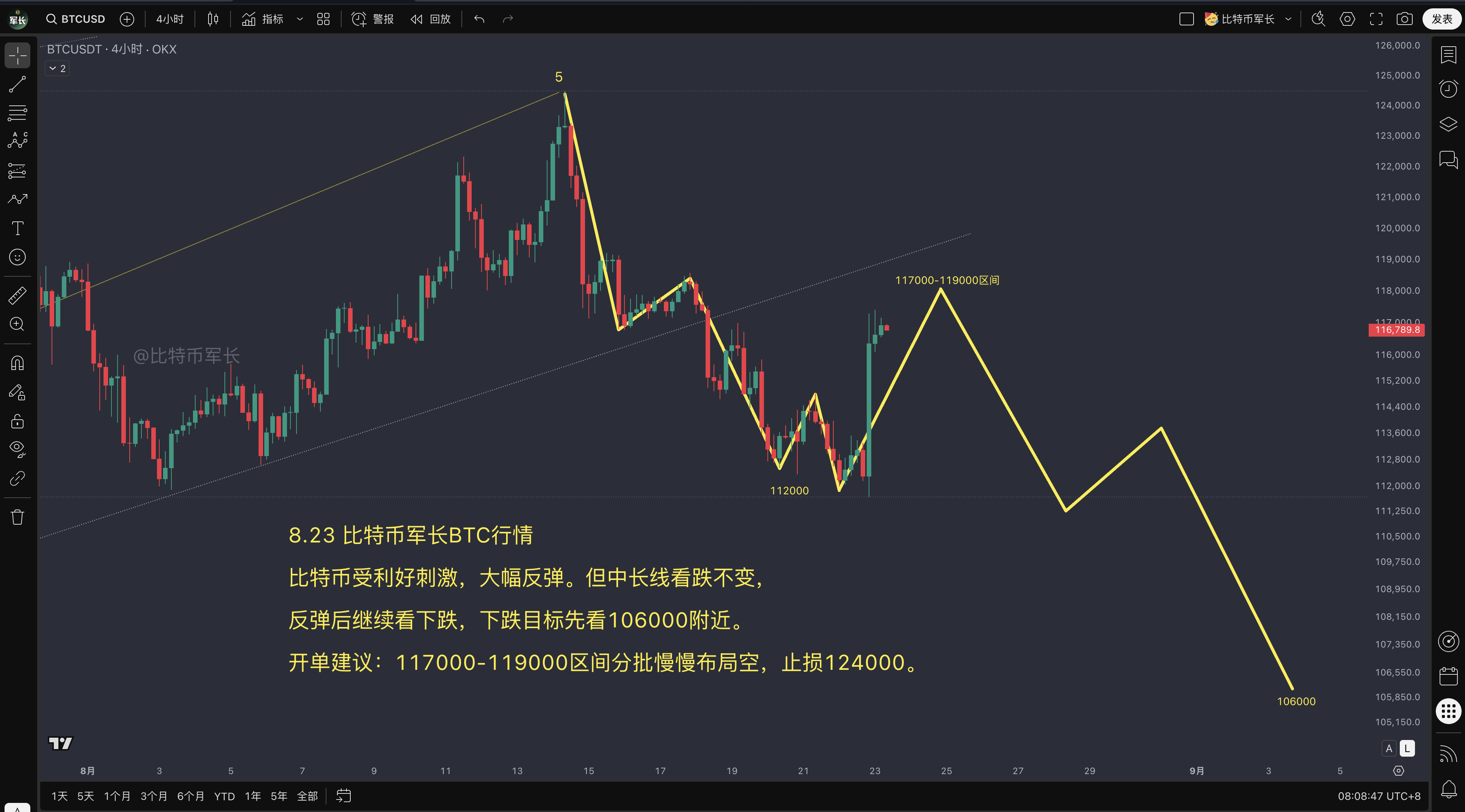btc价格走势分析