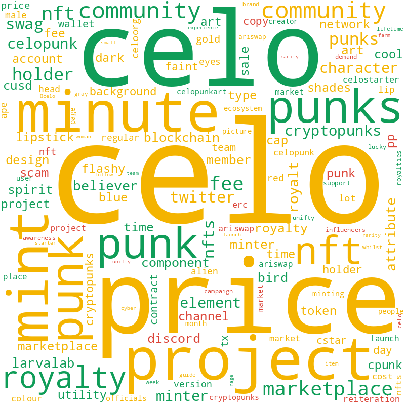 Hivemind of 81 bidders