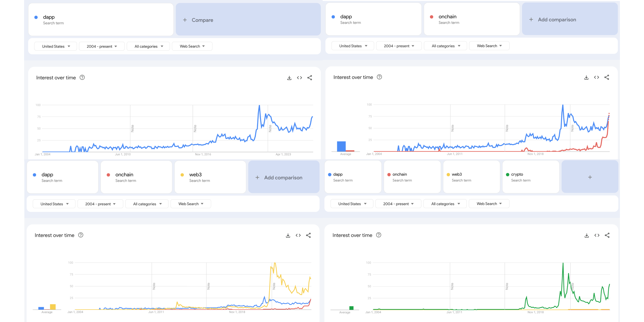 A tale of four charts