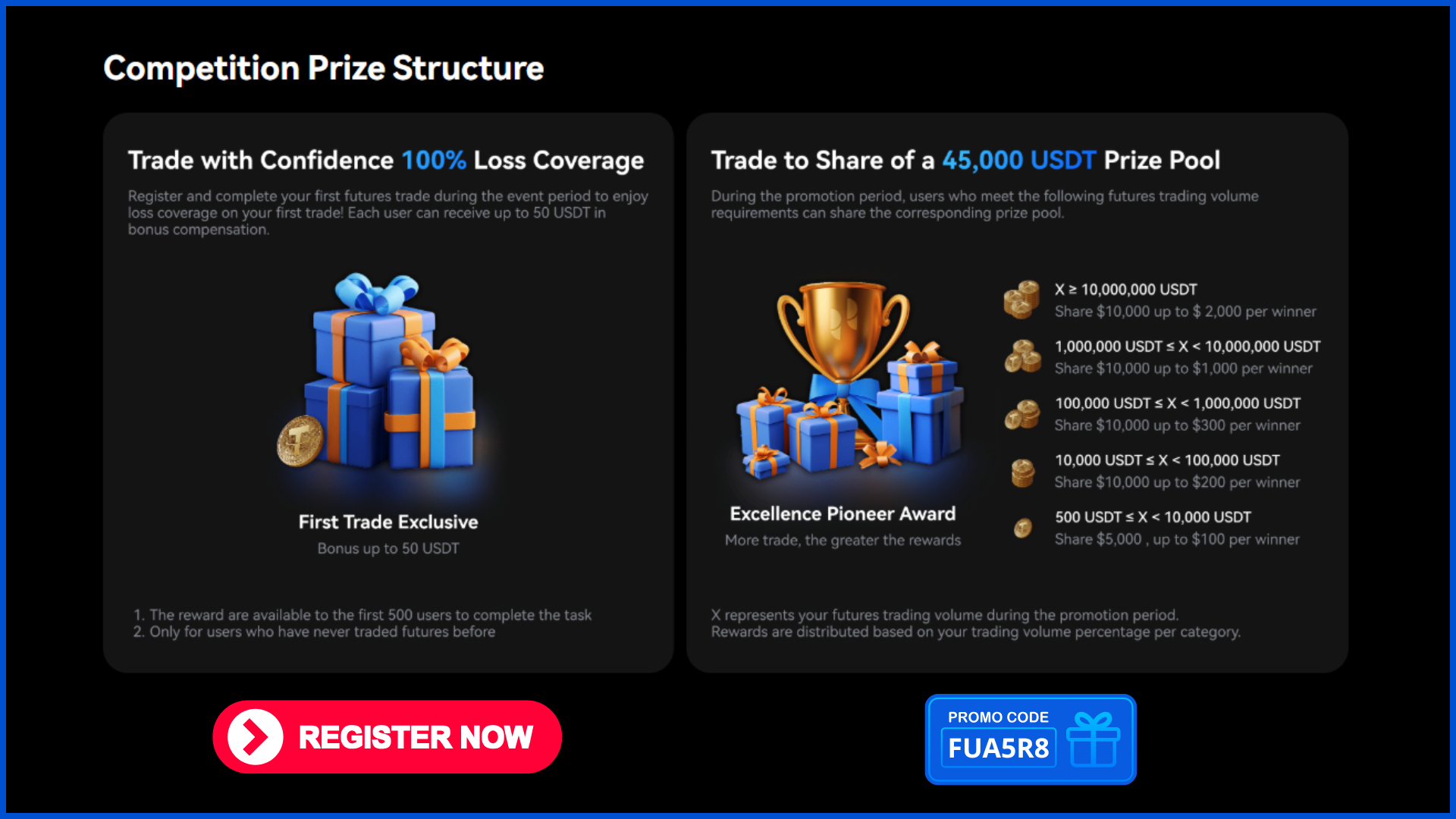 Phemex Invitation Code FUA5R8: Unlock Exclusive Bonuses & Top Crypto Deals