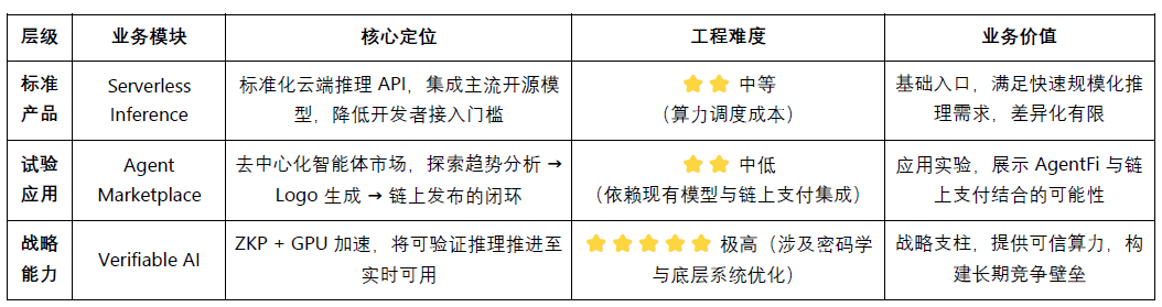 Cysic研报：ZK 硬件加速的ComputeFi之路