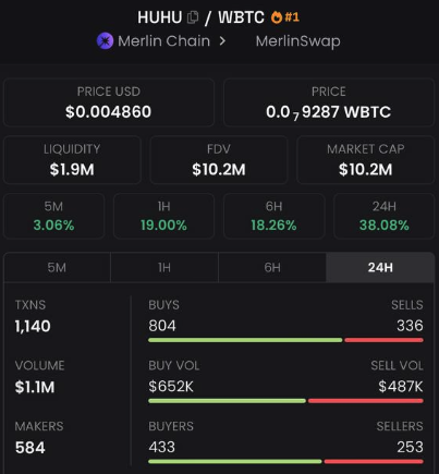 $10M Market Cap