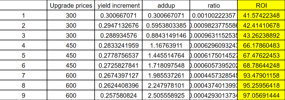 Some Excel calculation