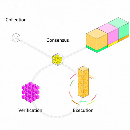 Validator Nodes — Image by Flow