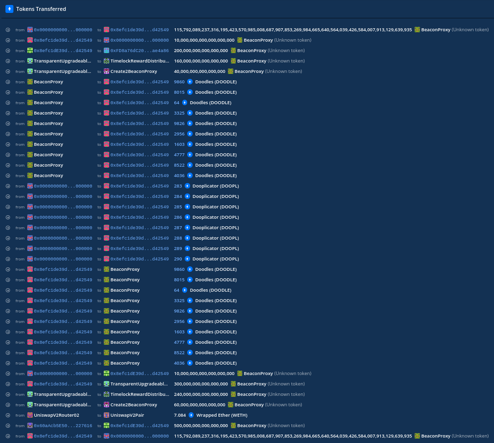 Transaction overview