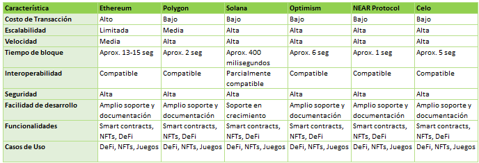 Cuadro comparativo