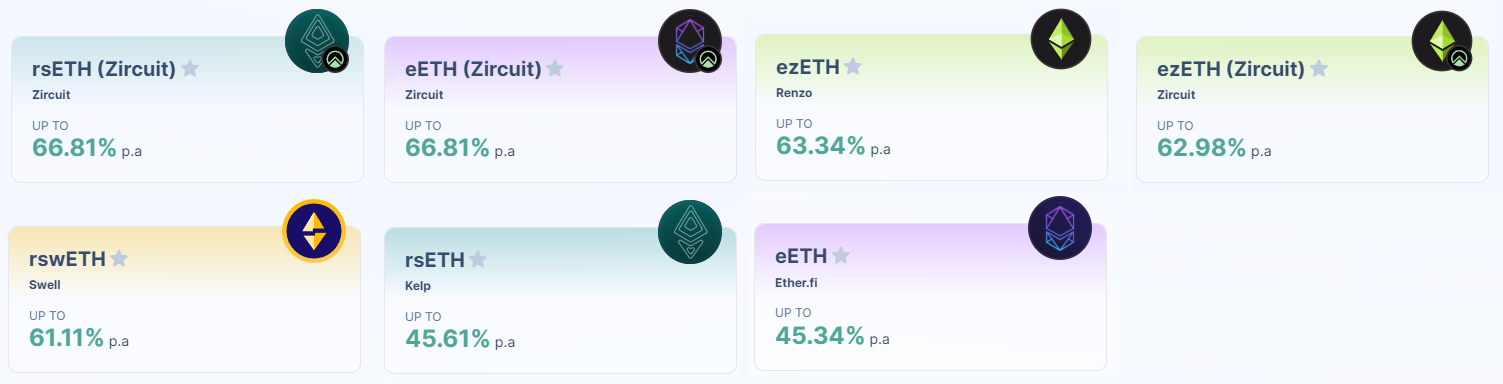 Source: Source: Pendle Fixed Yield UI