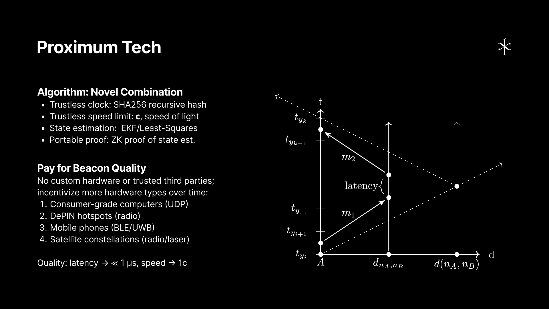 Proximum's technology augments physics for provable location.
