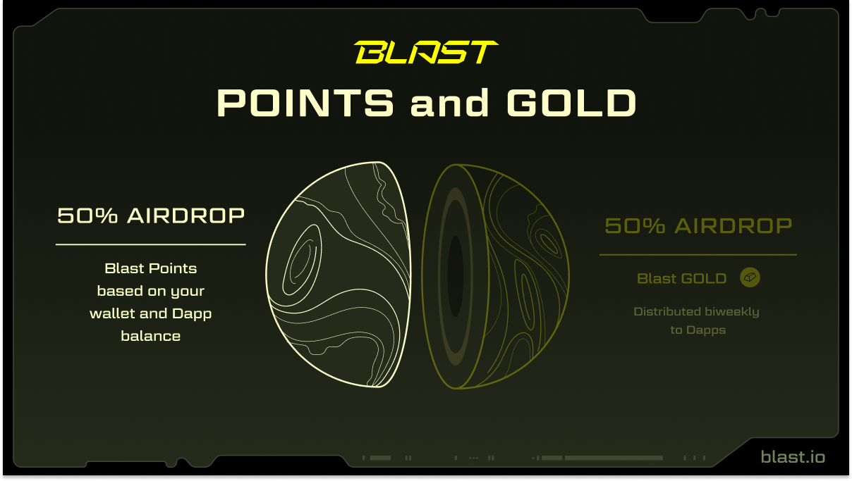 https://docs.blast.io/airdrop/users