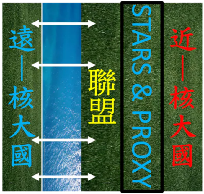 圖9-2.歐俄永久阻斷