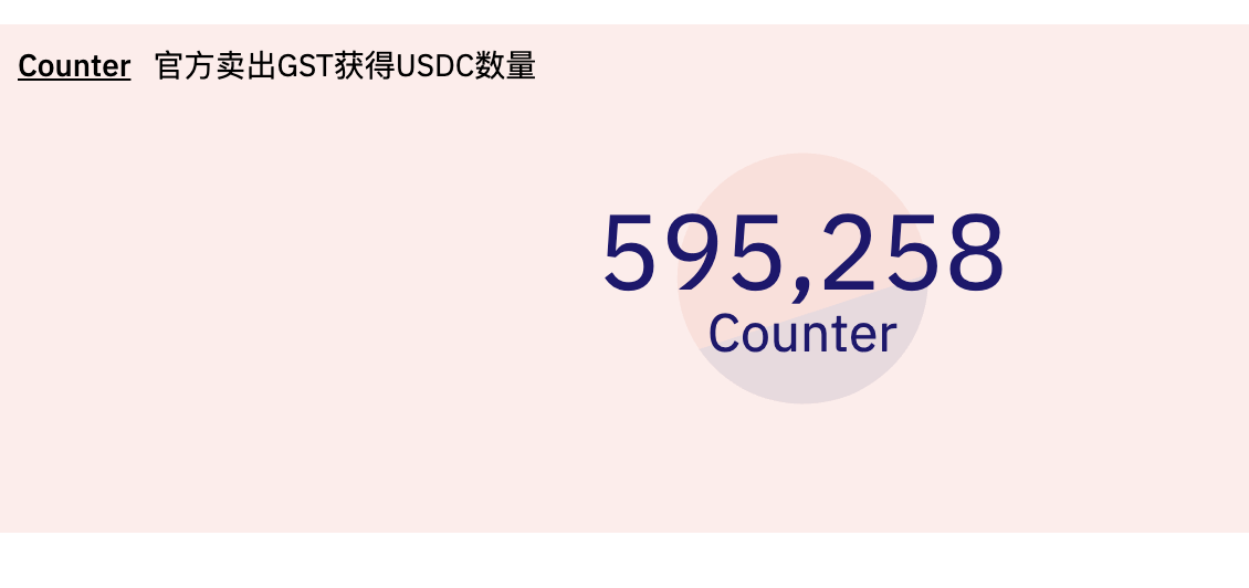 官方地址一卖出gst获得的u总量