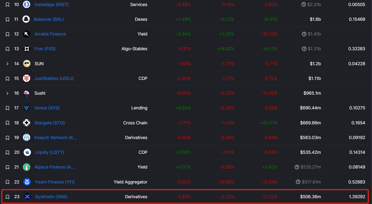 图片来源于DefiLlama - DeFi Dashboard