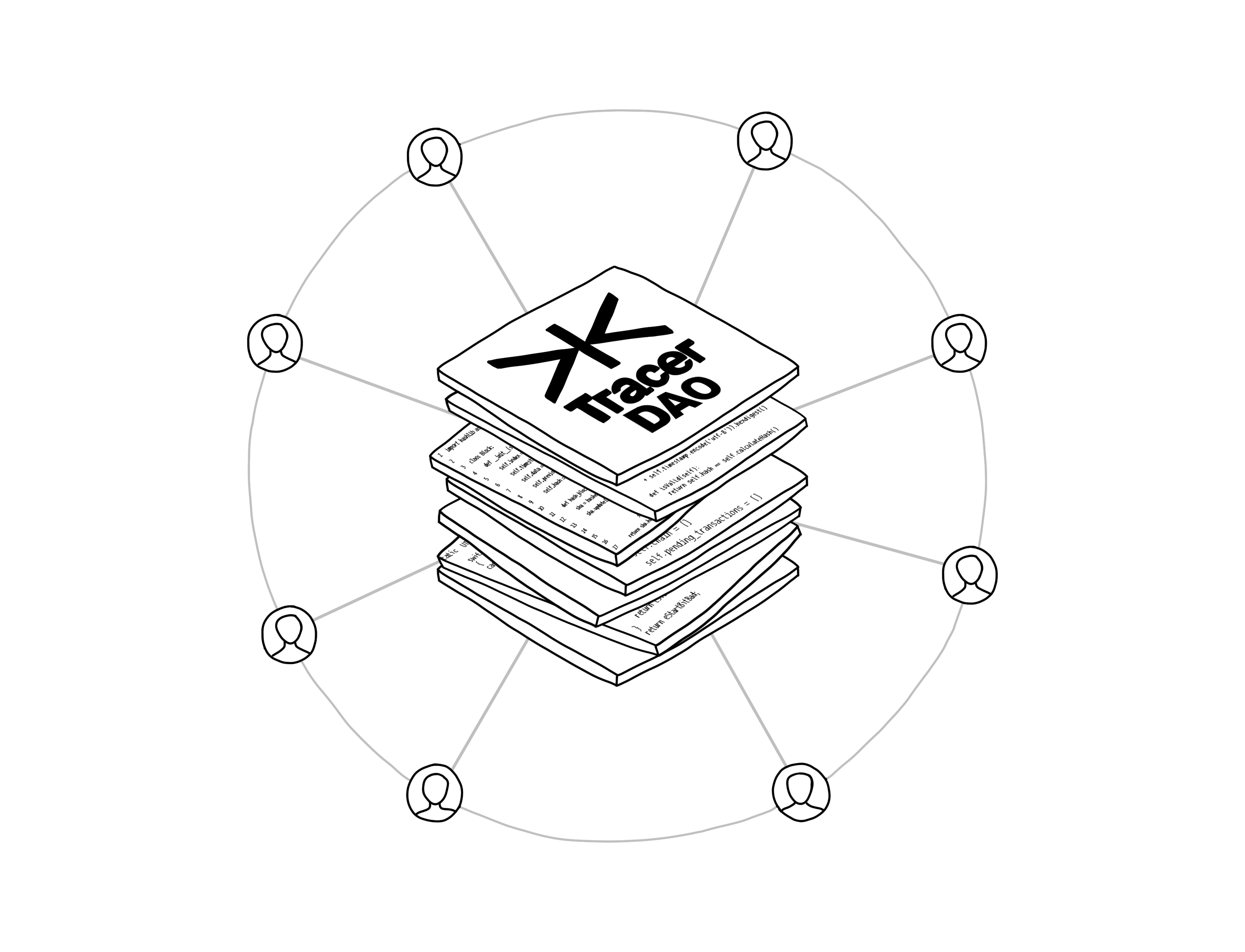 A great example of a DAO being used to coordinate governance is Tracer DAO: https://tracer.finance/