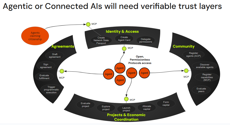 AI Agent's needs for access to verifiable trusted layers