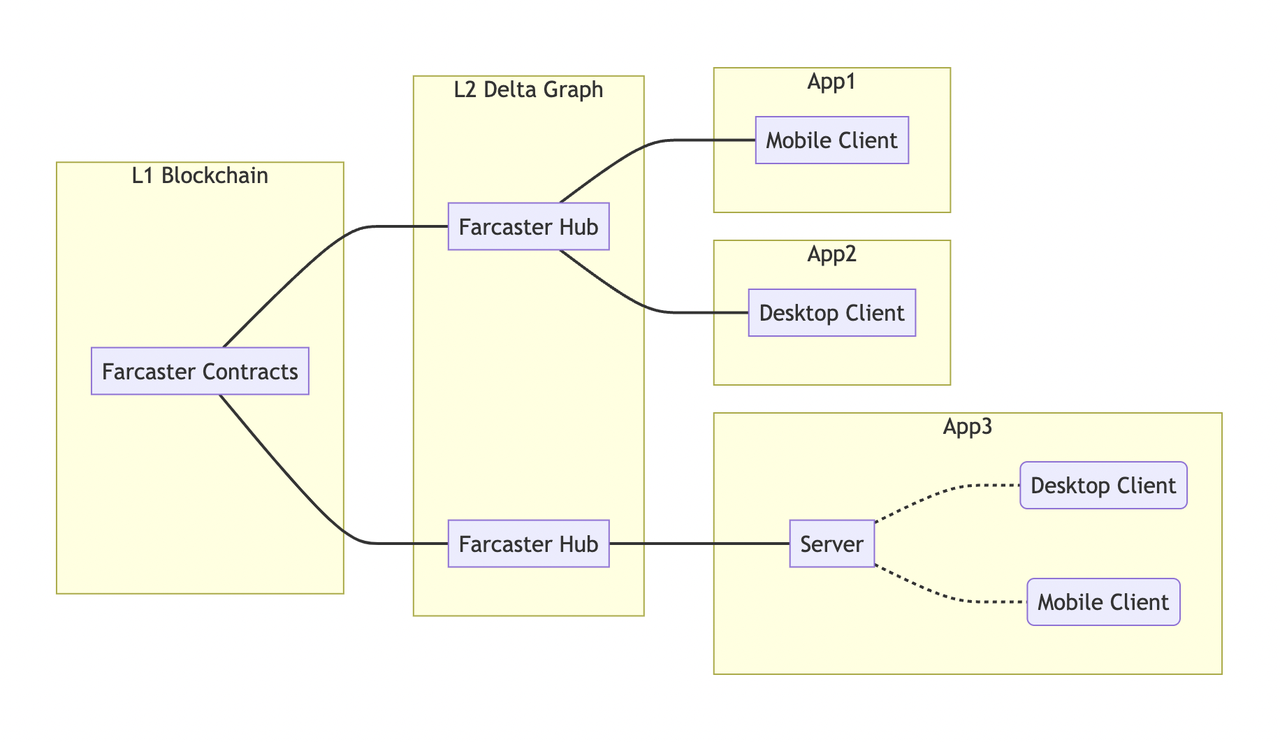 Source: github.farcasterxyz
