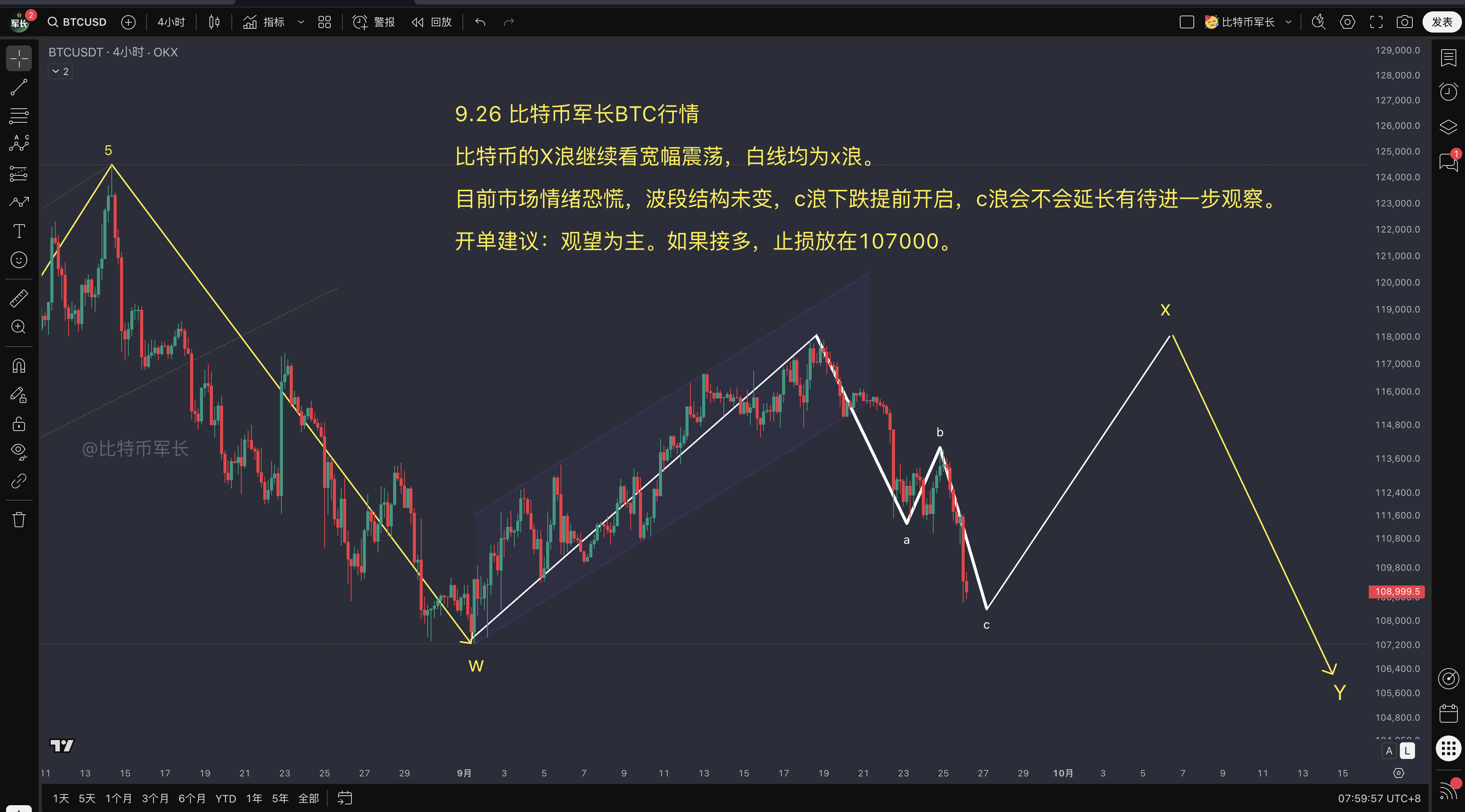 btc价格走势分析