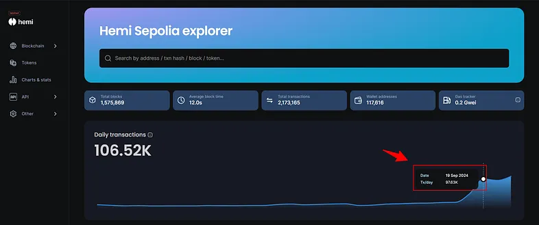 Increase of daily transactions after funding announcement