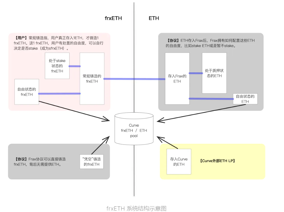https://mirror.xyz/0x111c5b6E316D72036cf9f4a7C0943Ac0Bb24ffe6/Z4cwpy5wqvVHB2J5S79Pd6fPrxEthz0VEjdFD1aziPA