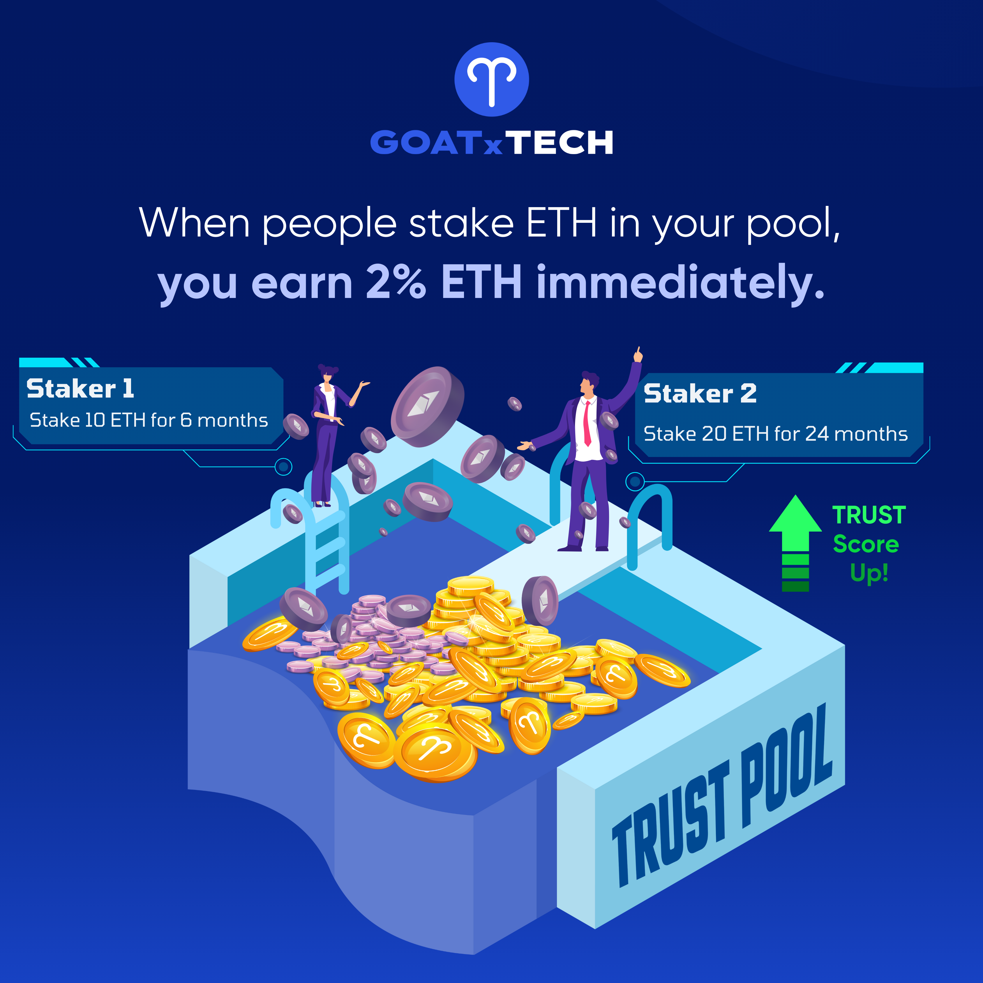 Pool Rewards