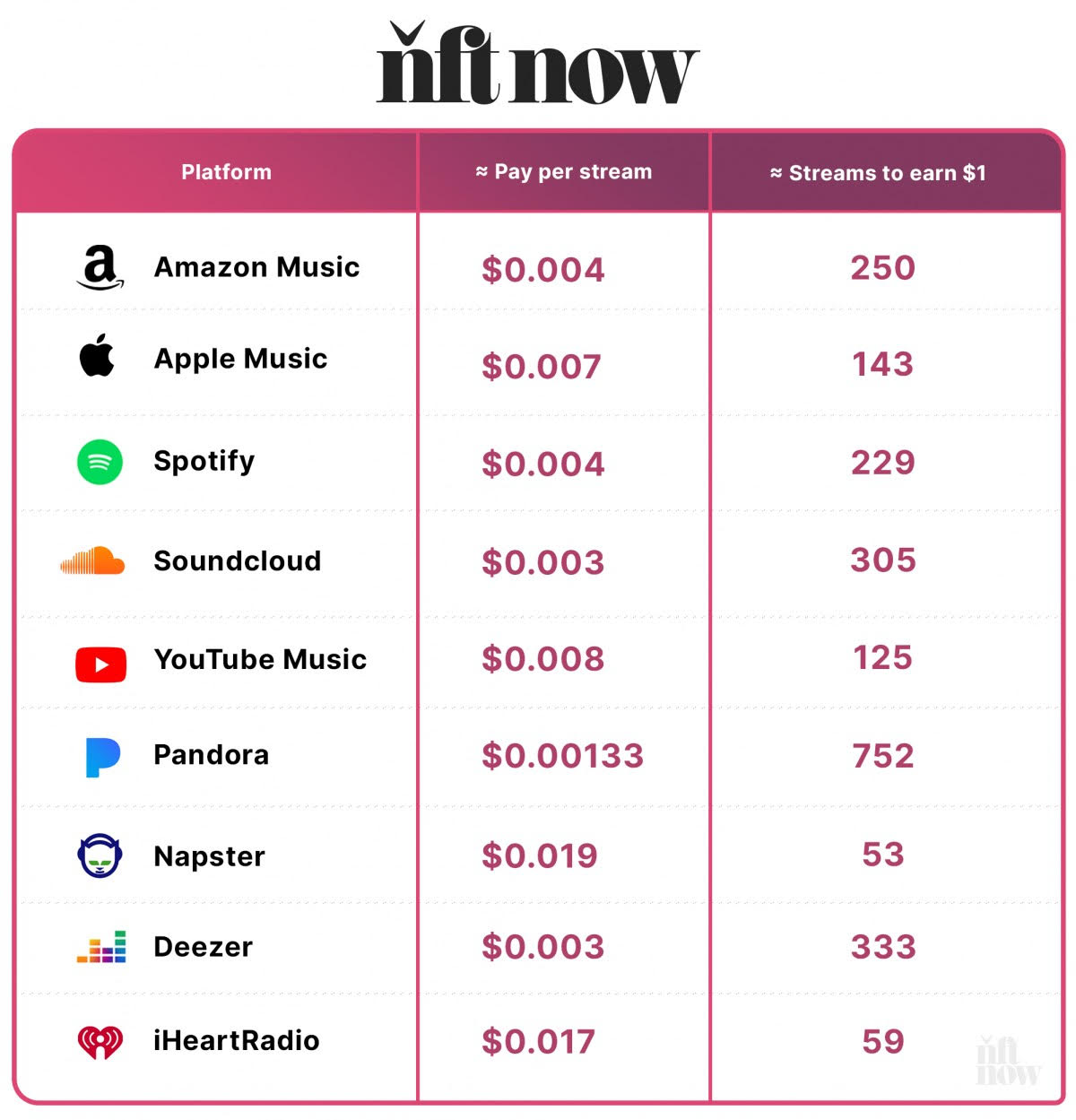 Streaming Data
