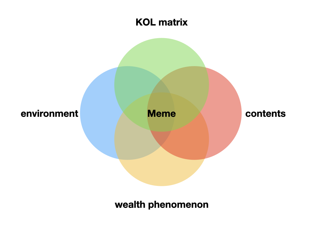 What can contribute a meme phenomenon?