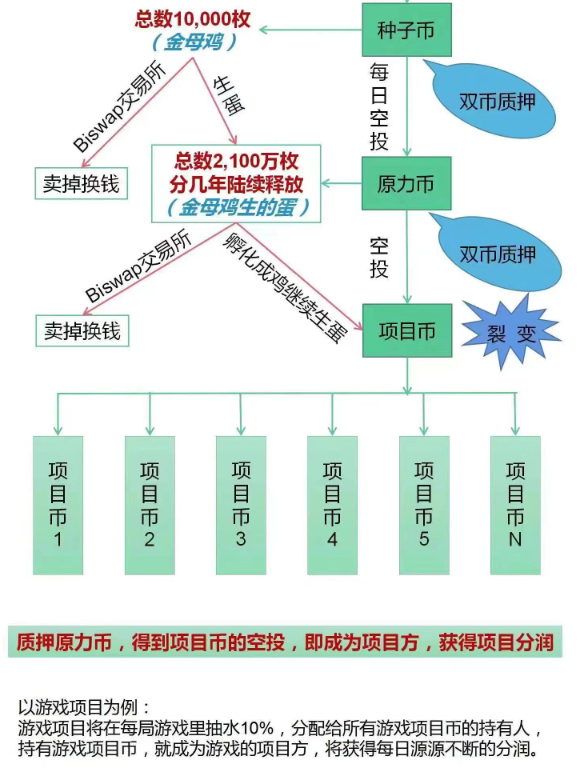 原力工程