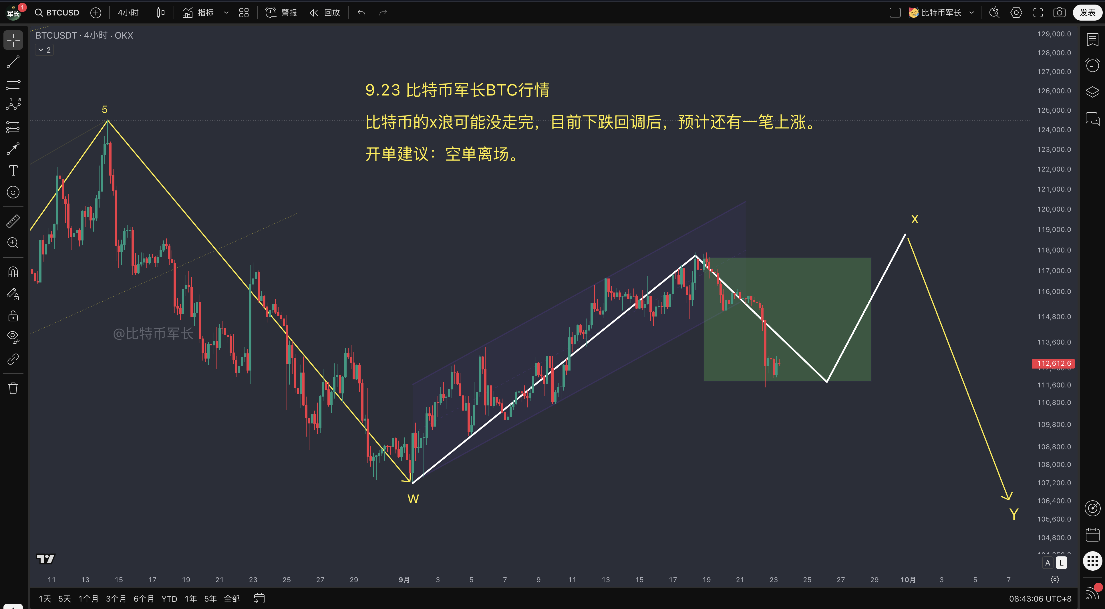 btc价格走势分析