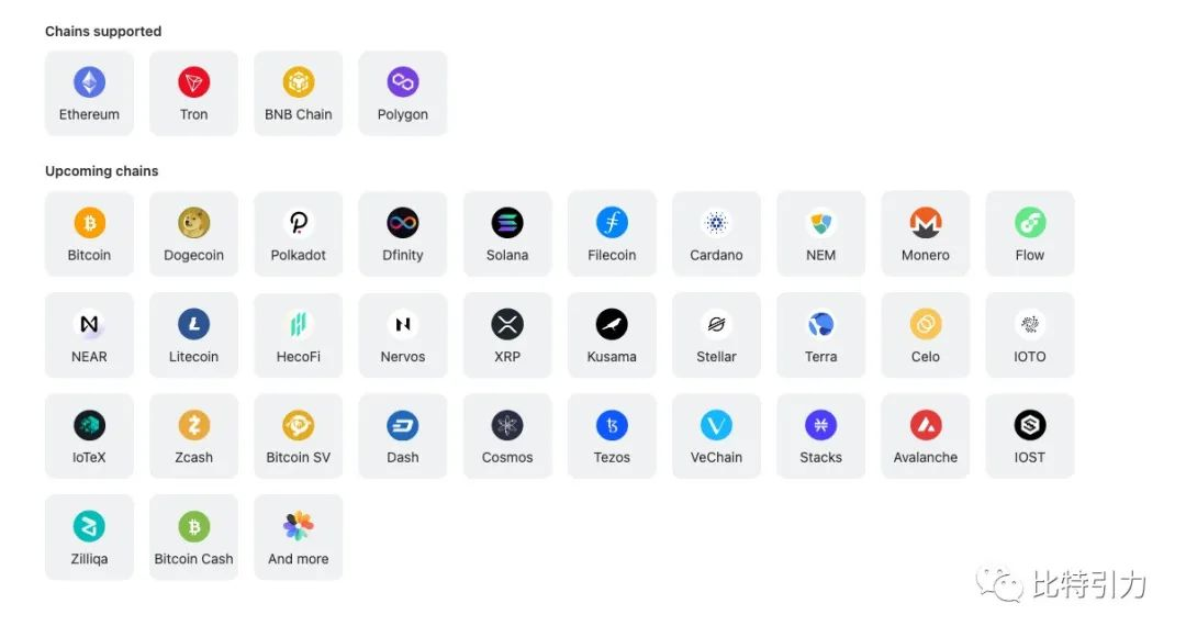 （.bit 现已支持的公链及即将支持的公链）