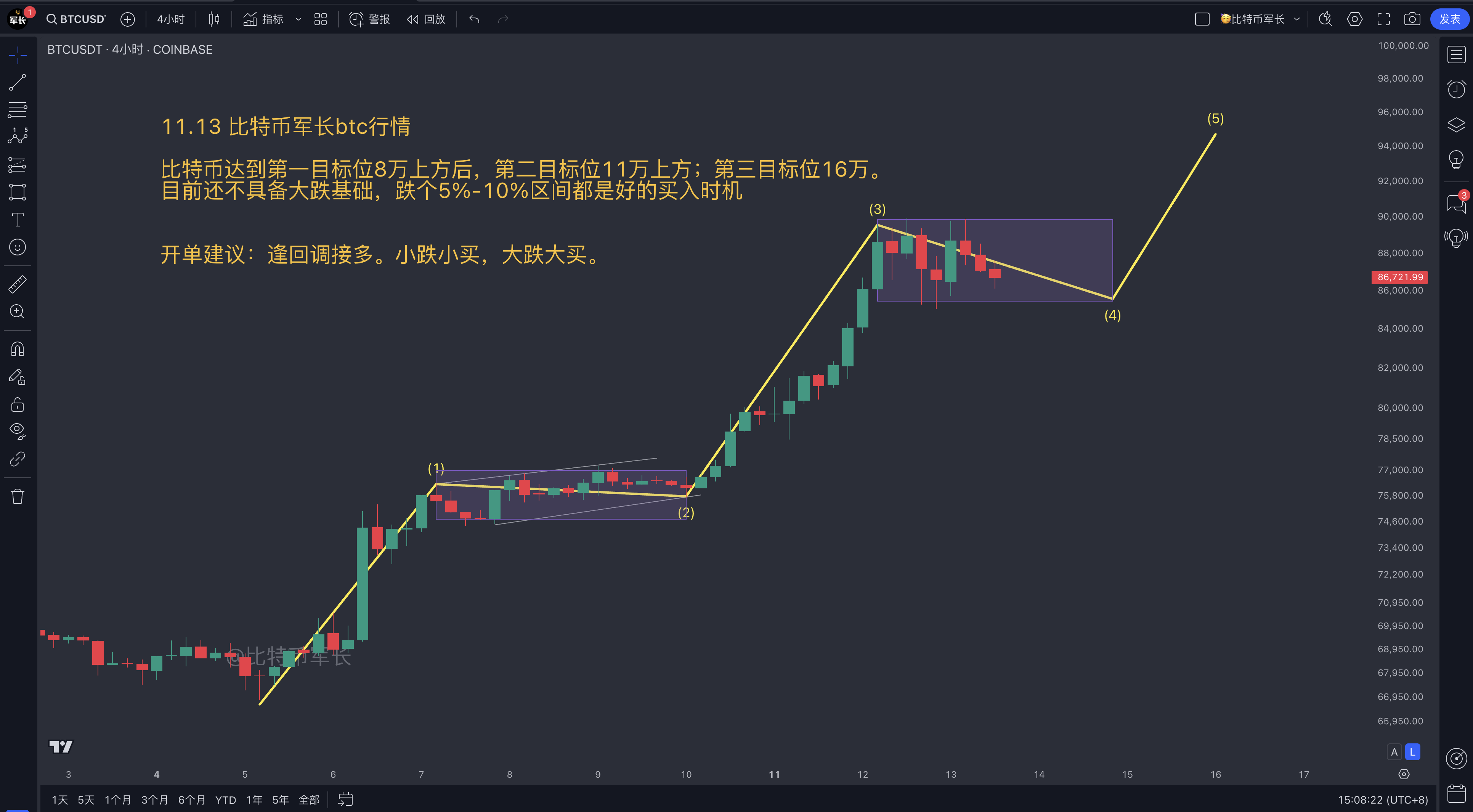btc行情分析