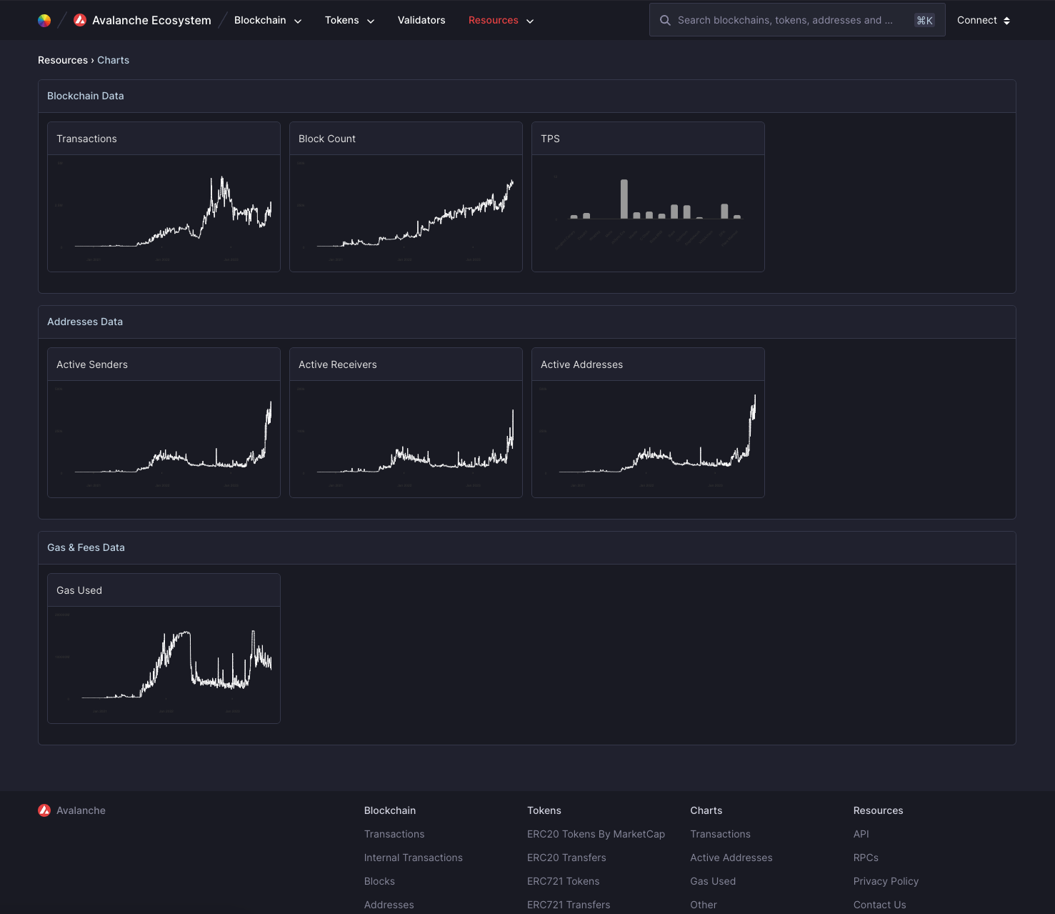 https://snowtrace.dev/chart