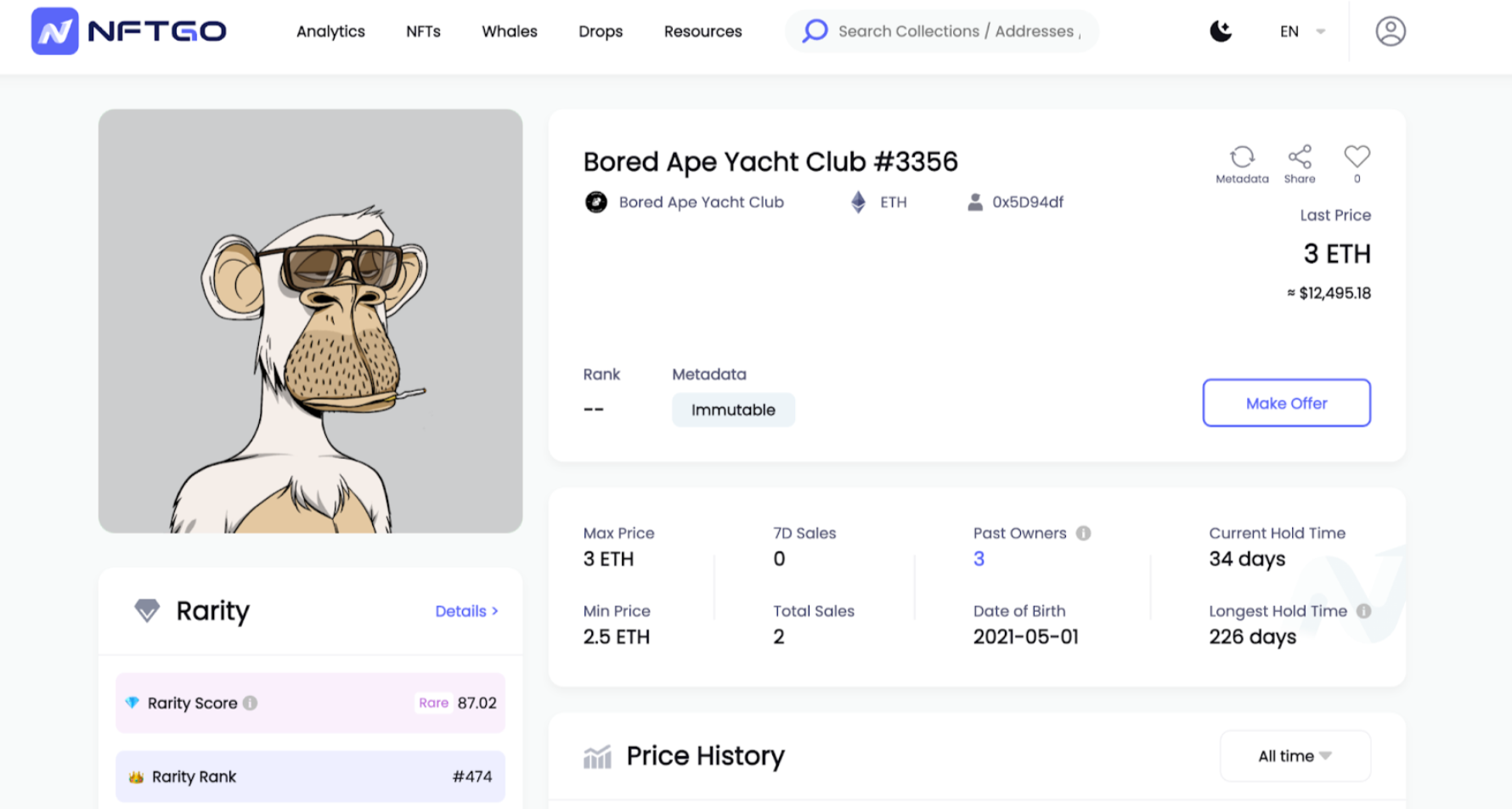 데이터 출처: NFTGo.io