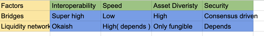 Smol chart
